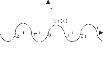 Реферат На Тему Y=Sinx