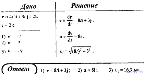Вектор скорости частицы задается уравнением v 2ti 3t2j где i и j единичные вектора