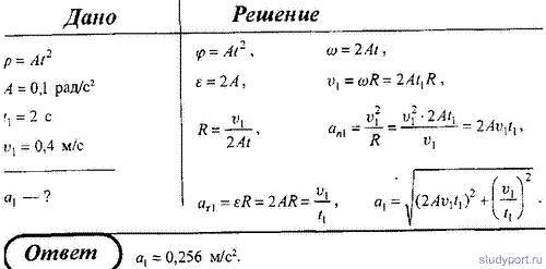 Вектор скорости частицы задается уравнением v 2ti 3t2j где i и j единичные вектора