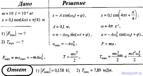 Гармонические колебания точки описывается уравнением x 0 02cos